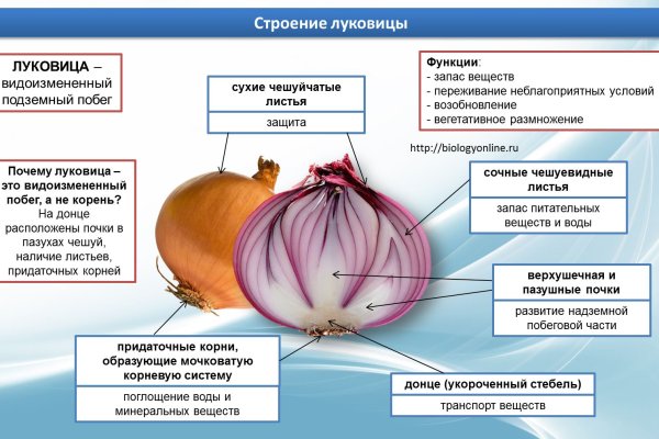 Кракен маркетплейс это